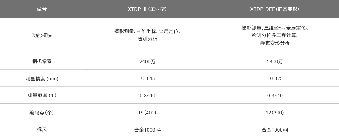 产品参数-kai云体育app官方下载APP.png