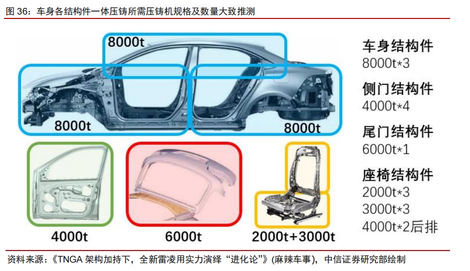 高精度三维扫描仪在汽车压铸尺寸检测中的应用