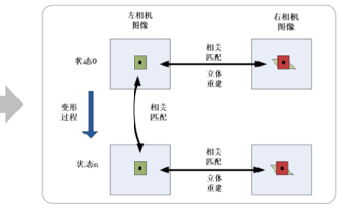 数字散斑应变测量系统相机标定方法介绍