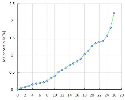 地质材料模型关键点位移曲线.jpg 地质材料模型关键点位移曲线.jpg