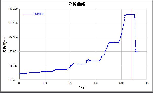 桥梁支架结构关键点位移曲线.jpg 桥梁支架结构关键点位移曲线.jpg