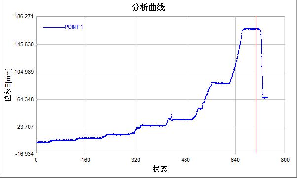 桥梁支架结构关键点位移曲线.jpg 桥梁支架结构关键点位移曲线.jpg