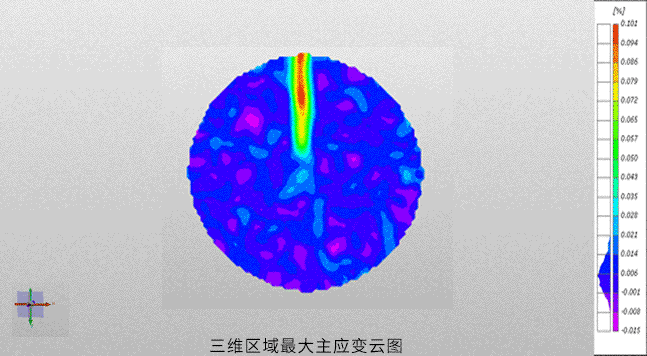 岩石力学-巴西劈裂分析-DIC测量应变场.gif 岩石力学-巴西劈裂分析-DIC测量应变场.gif