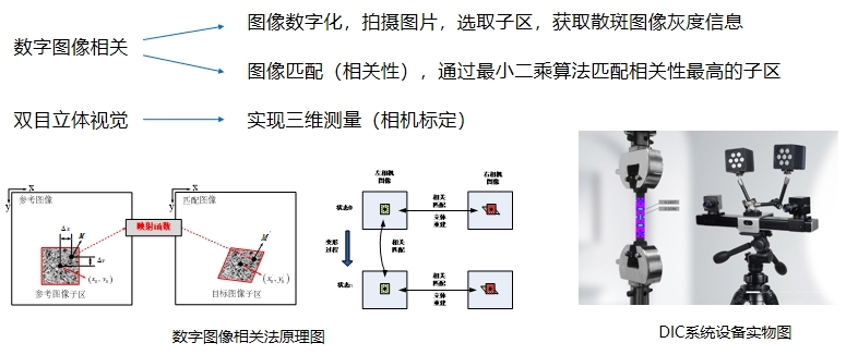 材料力学测试-数字图像相关法DIC技术原理.jpg