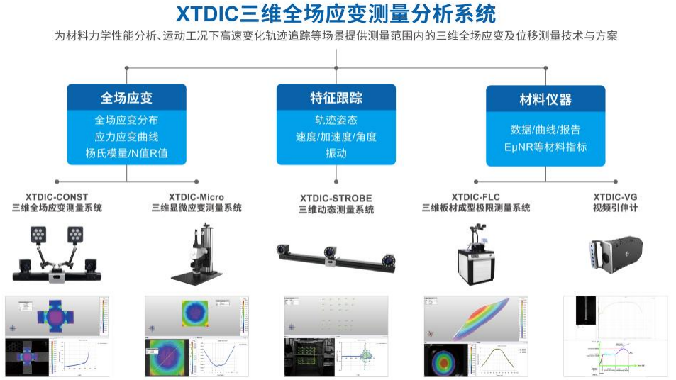 财政贴息支持科学仪器采购-ky体育在线官网DIC全场应变测量仪器.png 财政贴息支持科学仪器采购-ky体育在线官网DIC全场应变测量仪器.png