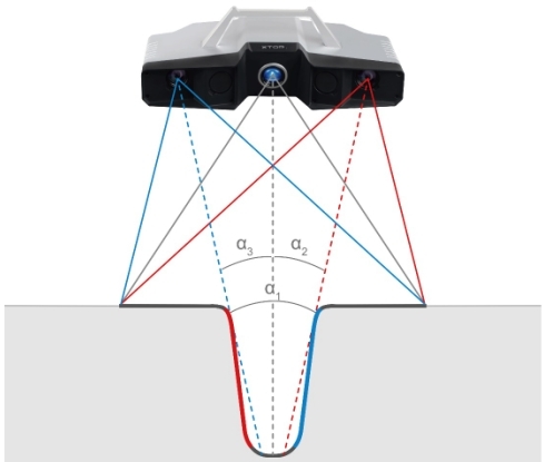 ky体育在线官网XTOM蓝光三维扫描仪技术原理.jpg ky体育在线官网XTOM蓝光三维扫描仪技术原理.jpg