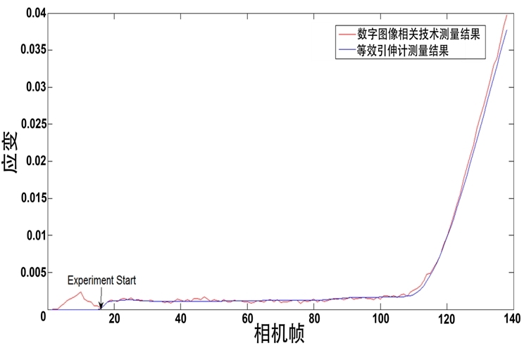 碳复合材料600度高温拉伸应变测量.jpg 碳复合材料600度高温拉伸应变测量.jpg