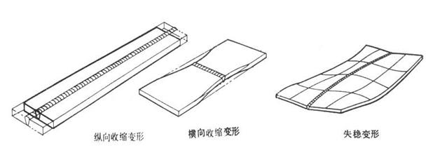 薄板高温焊接应变测量.jpg 薄板高温焊接应变测量.jpg