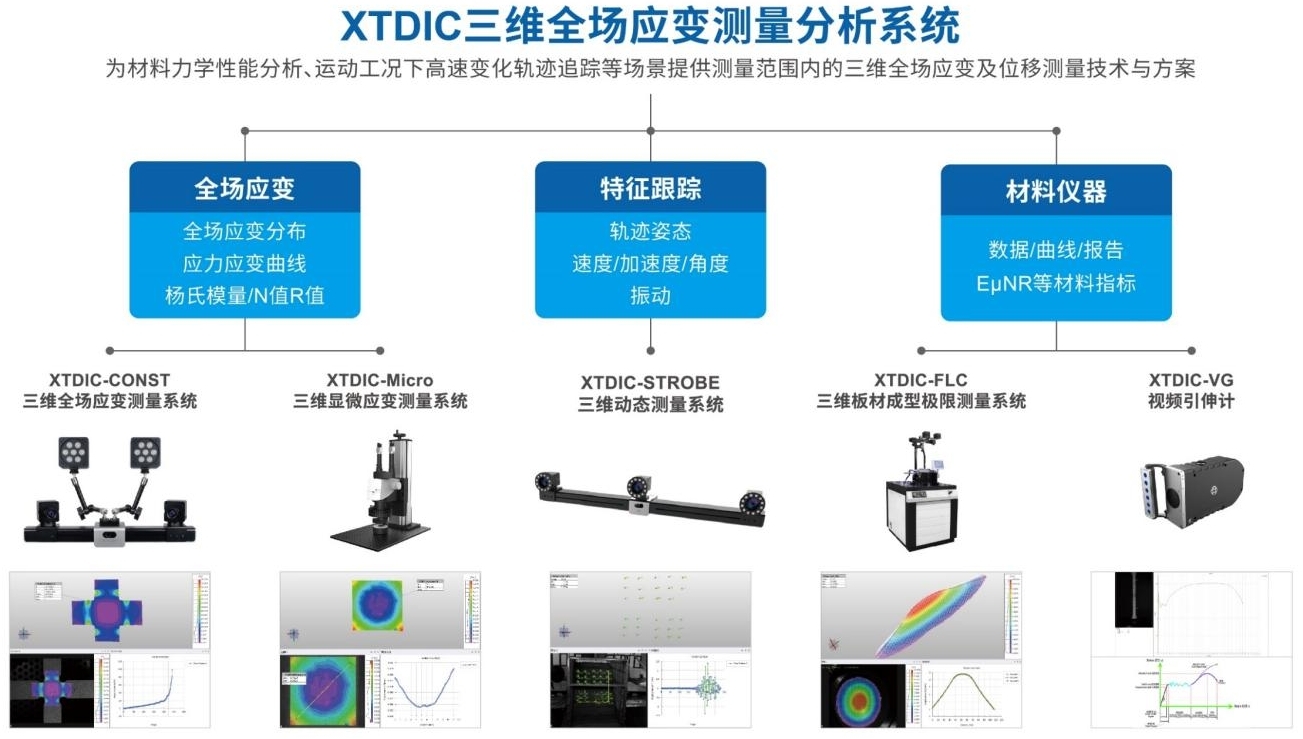 XTDIC三维全场应变测量系列产品.jpg