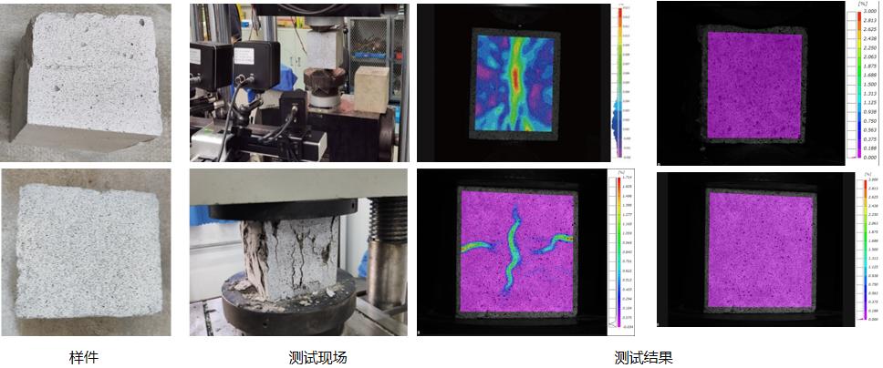 数字图像相关法dic用于混凝土劈裂/压缩实验.jpg