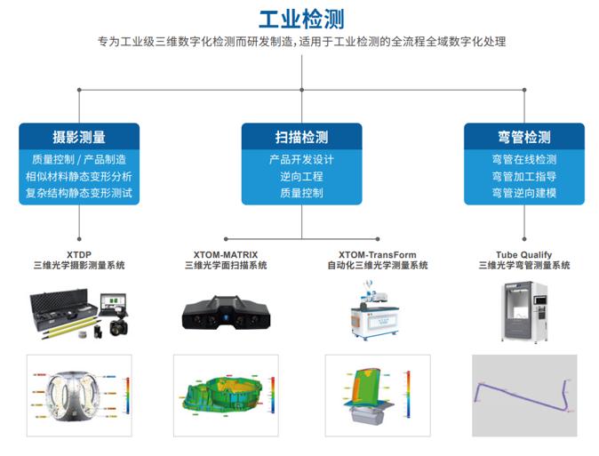 高精度蓝光三维扫描仪在工业测量领域的应用.jpg 高精度蓝光三维扫描仪在工业测量领域的应用.jpg