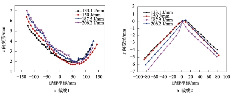 数字图像相关法DIC用于铝合金焊接变形测试.jpg 数字图像相关法DIC用于铝合金焊接变形测试.jpg