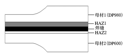 XTDIC三维全场应变测量系统-汽车焊接件牢固度测试.jpg XTDIC三维全场应变测量系统-汽车焊接件牢固度测试.jpg