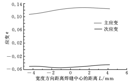 XTDIC三维全场应变测量系统-汽车焊接件牢固度测试.jpg XTDIC三维全场应变测量系统-汽车焊接件牢固度测试.jpg