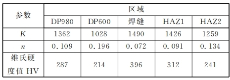 XTDIC三维全场应变测量系统-汽车焊接件牢固度测试.jpg XTDIC三维全场应变测量系统-汽车焊接件牢固度测试.jpg
