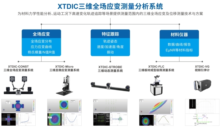 三维全场应变测量-复合材料力学行为测量解决方案.jpg 三维全场应变测量-复合材料力学行为测量解决方案.jpg