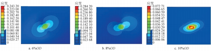 数字图像相关法dic-管道凹陷状态下应变演变分布影响.jpg 数字图像相关法dic-管道凹陷状态下应变演变分布影响.jpg