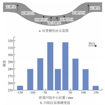 数字图像相关法dic-管道凹陷状态下应变硬化示意图.jpg 数字图像相关法dic-管道凹陷状态下应变硬化示意图.jpg