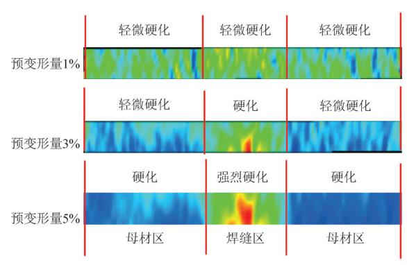 数字图像相关法dic-管道凹陷深度与应变关系分析.jpg 数字图像相关法dic-管道凹陷深度与应变关系分析.jpg