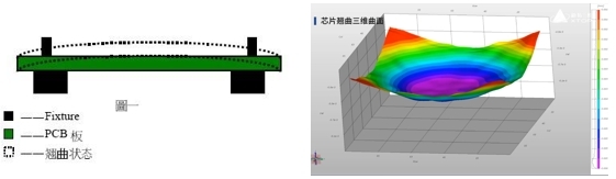 三维显微图像相关(DIC)在芯片封装热翘曲应变测量领域的应用.jpg 三维显微图像相关(DIC)在芯片封装热翘曲应变测量领域的应用.jpg