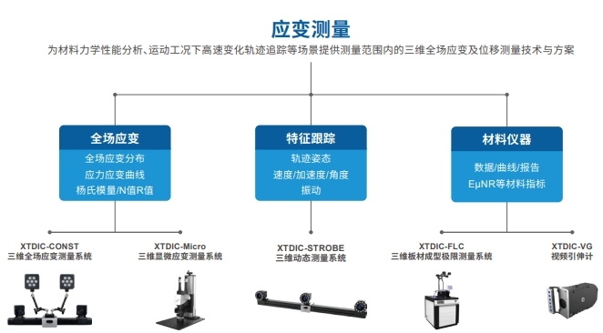 基于数字图像相关法DIC的XTDIC系列三维全场应变测量系统.jpg
