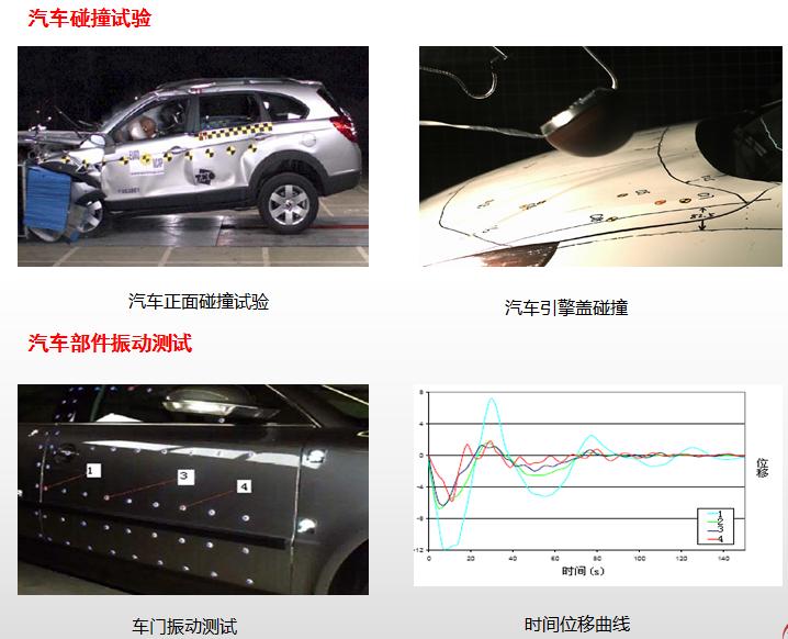 DIC-3D高速摄像机测量系统在汽车碰撞与汽车振动测量领域的应用.jpg