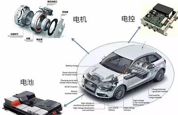 面向新能源汽车三电系统的DIC测量解决方案