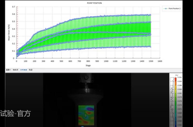 3D-DIC三维应变测量系统用于复合材料疲劳性能测试.jpg 3D-DIC三维应变测量系统用于复合材料疲劳性能测试.jpg
