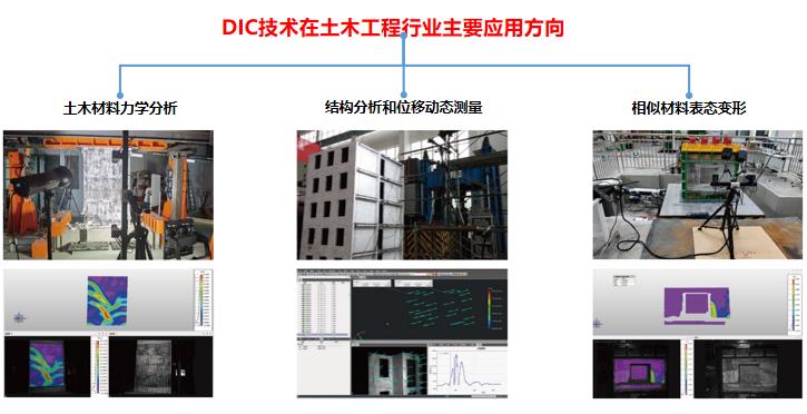 3D-DIC三维全场应变测量技术在桥梁土木材料和结构测试的应用.jpg 3D-DIC三维全场应变测量技术在桥梁土木材料和结构测试的应用.jpg