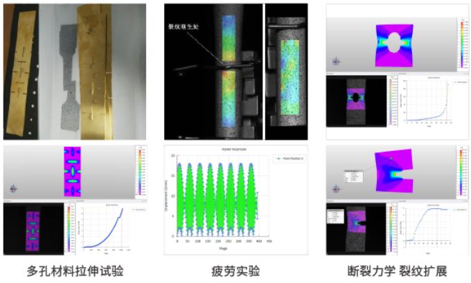 3D-DIC三维全场应变测量系统用于材料拉伸、结构疲劳、断裂力学裂纹扩展测试.jpg 3D-DIC三维全场应变测量系统用于材料拉伸、结构疲劳、断裂力学裂纹扩展测试.jpg