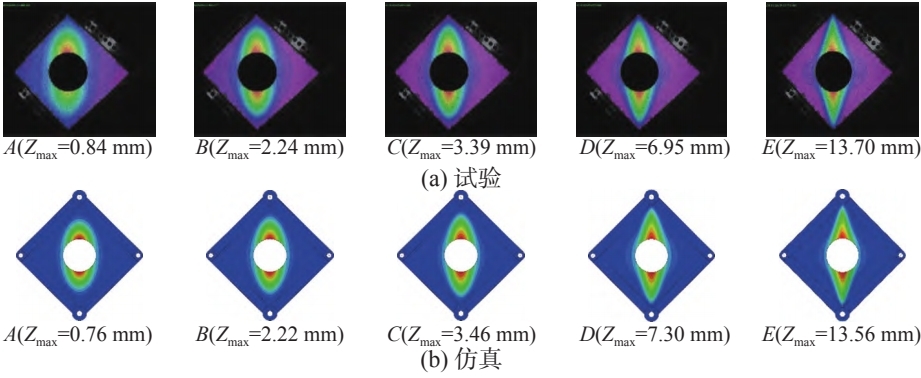 DIC技术力学测试-圆孔板典型时刻全场法向位移云图.jpg DIC技术力学测试-圆孔板典型时刻全场法向位移云图.jpg