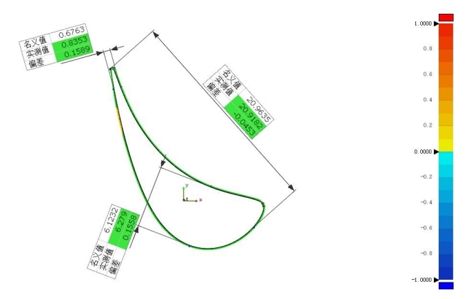 高精度蓝光三维扫描仪用于航空叶片锻铸件翼型尺寸检测分析.jpg 高精度蓝光三维扫描仪用于航空叶片锻铸件翼型尺寸检测分析.jpg