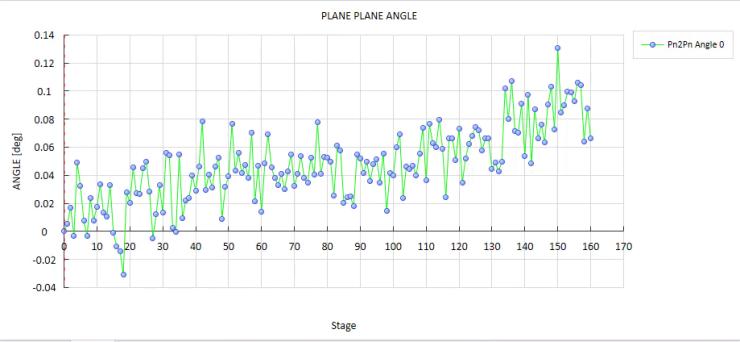 DIC测试用于分析光学器件零部件装配偏移和振动.jpg DIC测试用于分析光学器件零部件装配偏移和振动.jpg