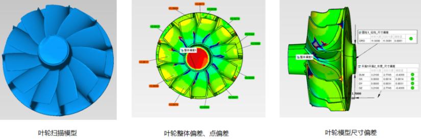 ky体育在线官网XTOM蓝光三维扫描仪用于风机叶轮尺寸偏差检测.jpg ky体育在线官网XTOM蓝光三维扫描仪用于风机叶轮尺寸偏差检测.jpg