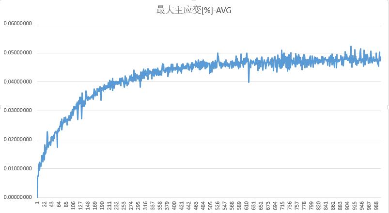 芯片热膨胀最大主应变-DIC数字图像相关法.jpg 芯片热膨胀最大主应变-DIC数字图像相关法.jpg