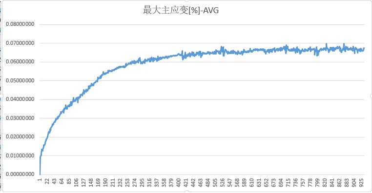 芯片热膨胀最大主应变-DIC数字图像相关法.jpg 芯片热膨胀最大主应变-DIC数字图像相关法.jpg
