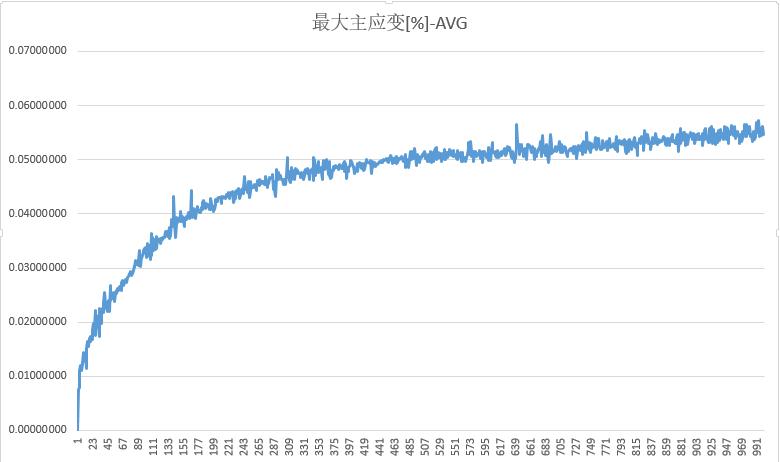 芯片热膨胀最大主应变-DIC数字图像相关法.jpg 芯片热膨胀最大主应变-DIC数字图像相关法.jpg