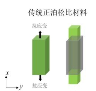 视频引伸计测试参数-弹性模量与泊松比参数介绍.jpg 视频引伸计测试参数-弹性模量与泊松比参数介绍.jpg