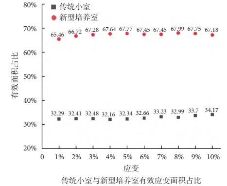 3D-DIC应变测量技术用于细胞培养室应变测量.jpg 3D-DIC应变测量技术用于细胞培养室应变测量.jpg