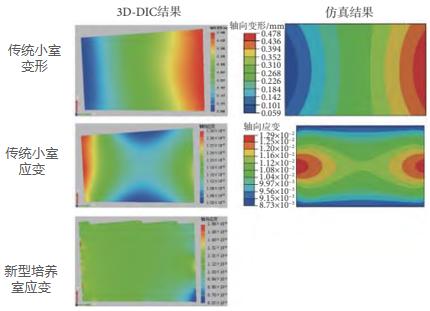 3D-DIC应变测量技术用于细胞培养室应变测量.jpg 3D-DIC应变测量技术用于细胞培养室应变测量.jpg