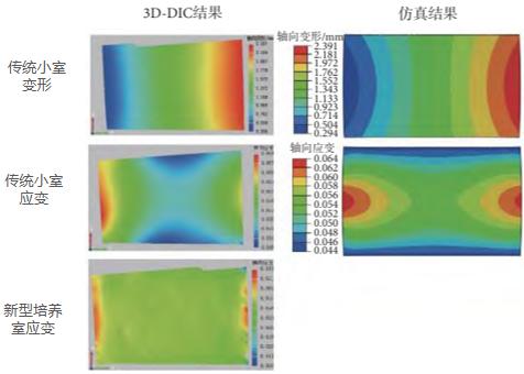 3D-DIC应变测量技术用于细胞培养室应变测量.jpg 3D-DIC应变测量技术用于细胞培养室应变测量.jpg
