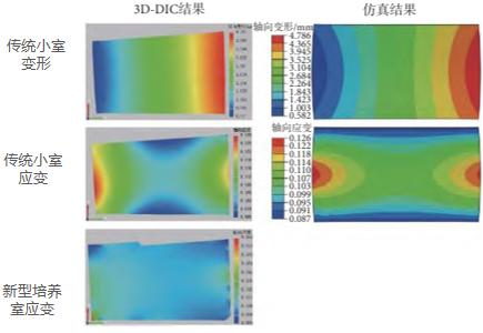 3D-DIC应变测量技术用于细胞培养室应变测量.jpg 3D-DIC应变测量技术用于细胞培养室应变测量.jpg