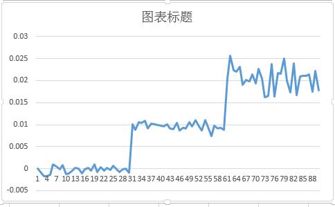 DIC三维全场应变测量数据-点应变解算.jpg DIC三维全场应变测量数据-点应变解算.jpg