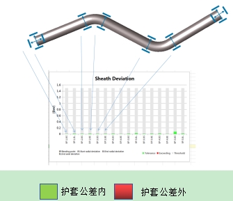 Tube Qualify三维光学弯管测量系统用于弯管三维自由弯曲成形检测.jpg