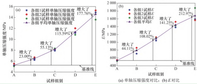 3D-DIC技术用于不同高比灰岩-煤组合变形破坏特征分析.jpg 3D-DIC技术用于不同高比灰岩-煤组合变形破坏特征分析.jpg