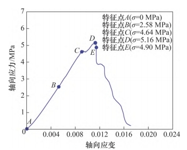 3D-DIC技术用于不同高比灰岩-煤组合变形破坏特征分析.jpg 3D-DIC技术用于不同高比灰岩-煤组合变形破坏特征分析.jpg
