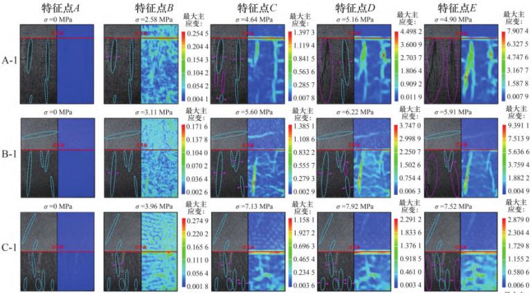 3D-DIC技术用于不同高比灰岩-煤组合变形破坏特征分析.jpg 3D-DIC技术用于不同高比灰岩-煤组合变形破坏特征分析.jpg