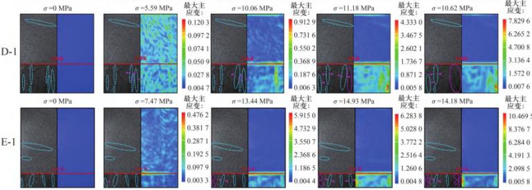 3D-DIC技术用于不同高比灰岩-煤组合变形破坏特征分析.jpg 3D-DIC技术用于不同高比灰岩-煤组合变形破坏特征分析.jpg