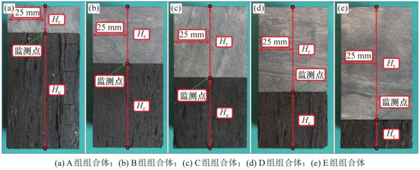 3D-DIC技术用于不同高比灰岩-煤组合变形破坏特征分析.jpg 3D-DIC技术用于不同高比灰岩-煤组合变形破坏特征分析.jpg