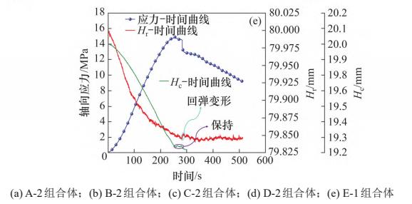 3D-DIC技术用于不同高比灰岩-煤组合变形破坏特征分析.jpg 3D-DIC技术用于不同高比灰岩-煤组合变形破坏特征分析.jpg